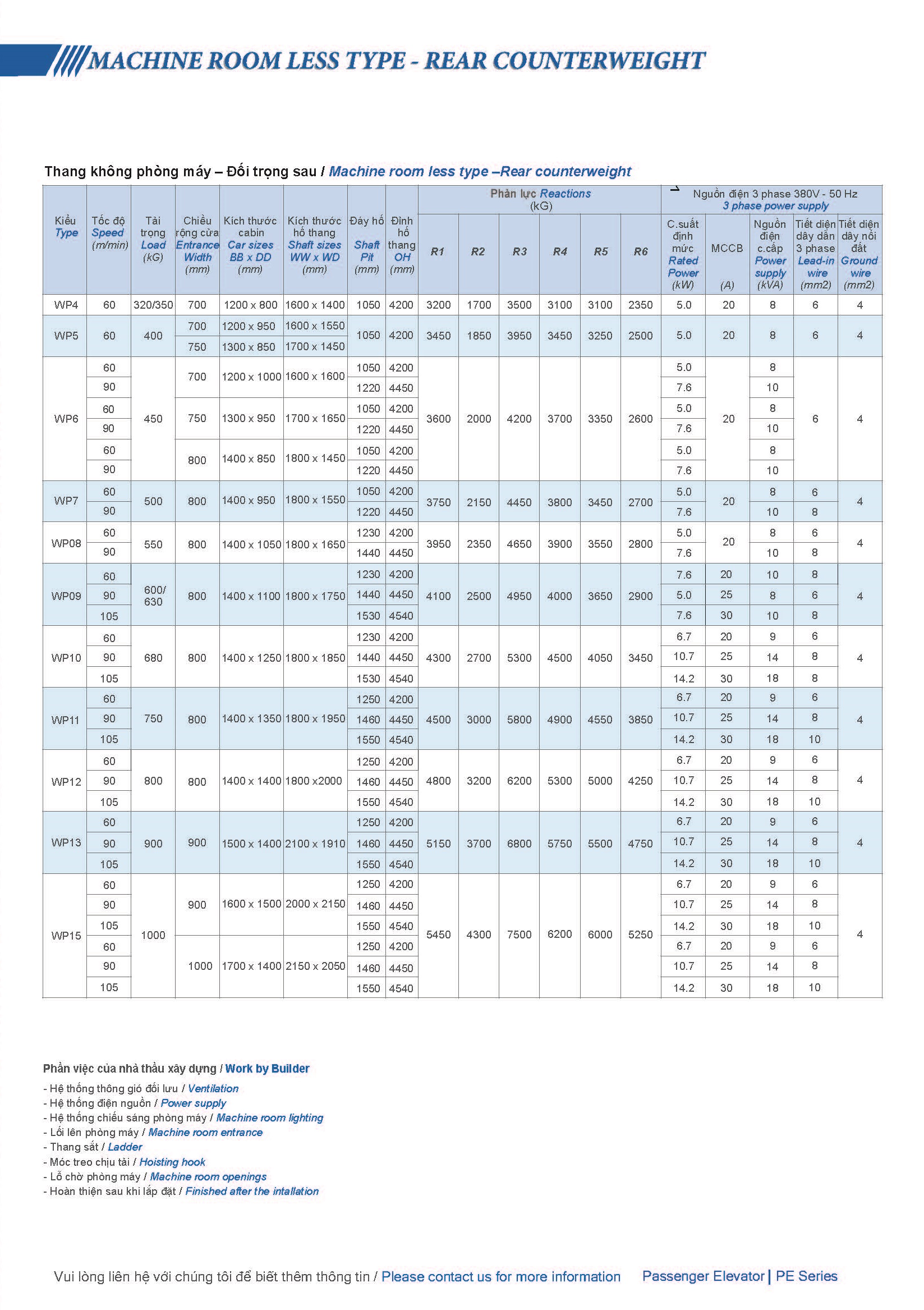 pe254c-thong-so-2-1.jpg