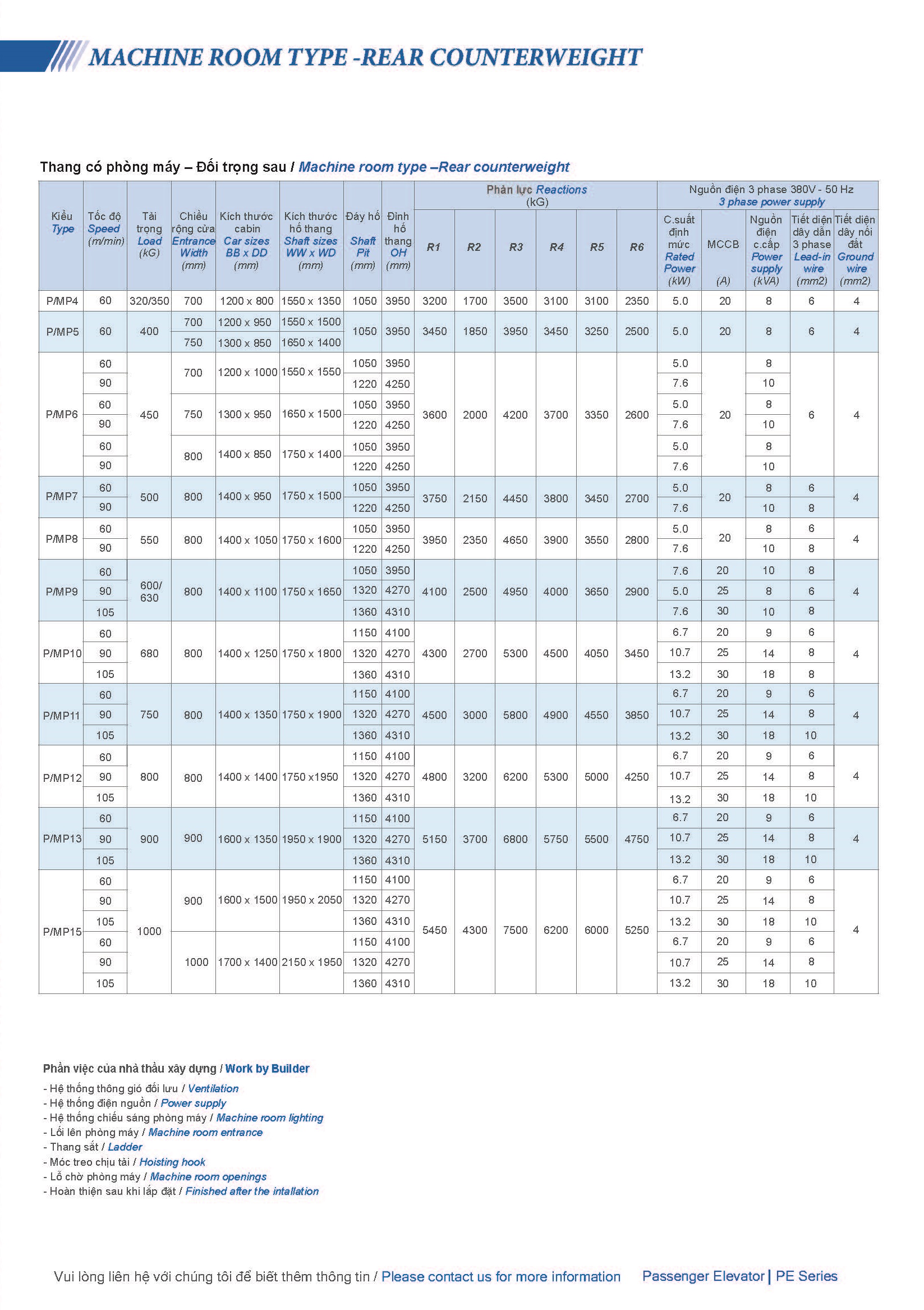 pe254c-thong-so-3-1.jpg