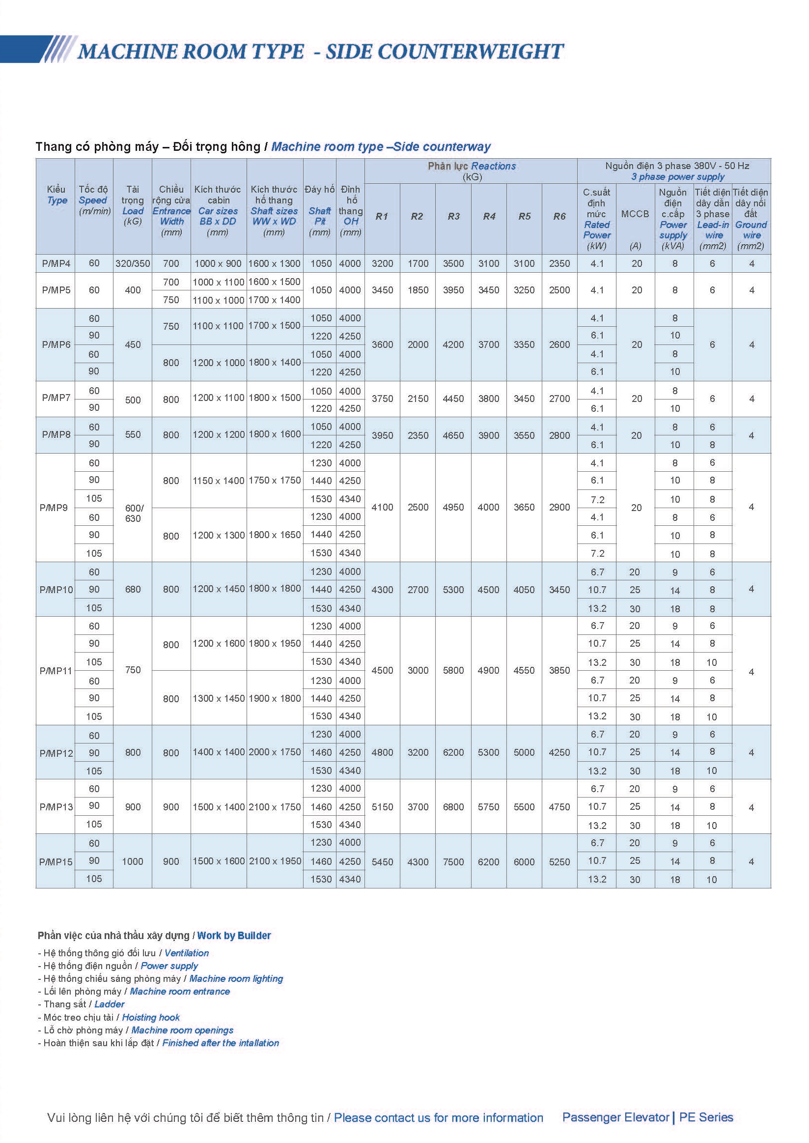 pe254c-thong-so-4-1.jpg