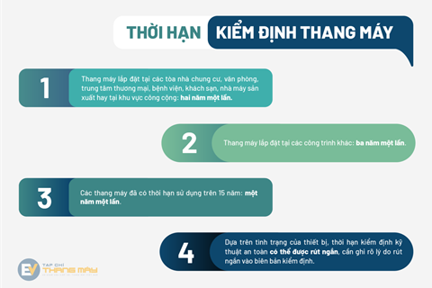 Vấn nạn thang máy hết hạn kiểm định làm sao đảm bảo an toàn