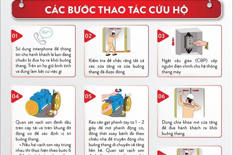 Biện pháp bảo vệ tính mạng bởi sự cố thang máy bị mất điện