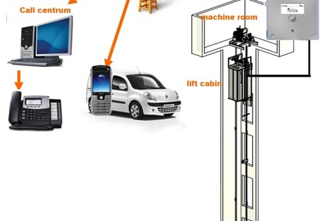 Những thiết bị thang máy nào của Thiên Nam bị ảnh hưởng khi nhà mạng tắt sóng 2G từ ngày 16 tháng 10