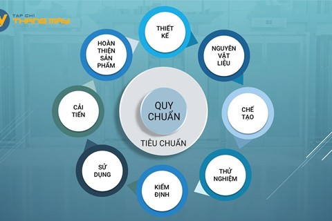 Quy chuẩn cho linh kiện thang máy?